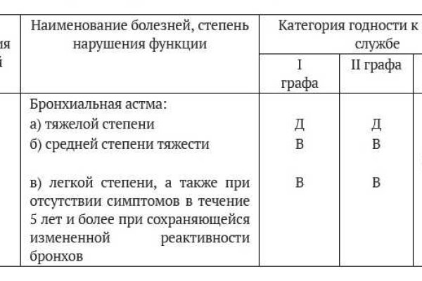 Кракен вход официальная ссылка