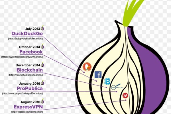 Зеркало кракен kr2web in