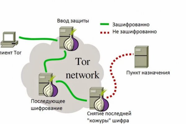 Kraken официальный сайт вход