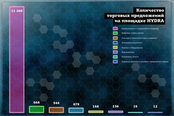 Кракен официальный сайт онион